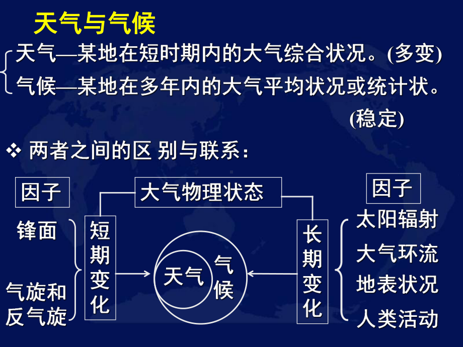 世界地理概况天气与气候课件.ppt_第3页