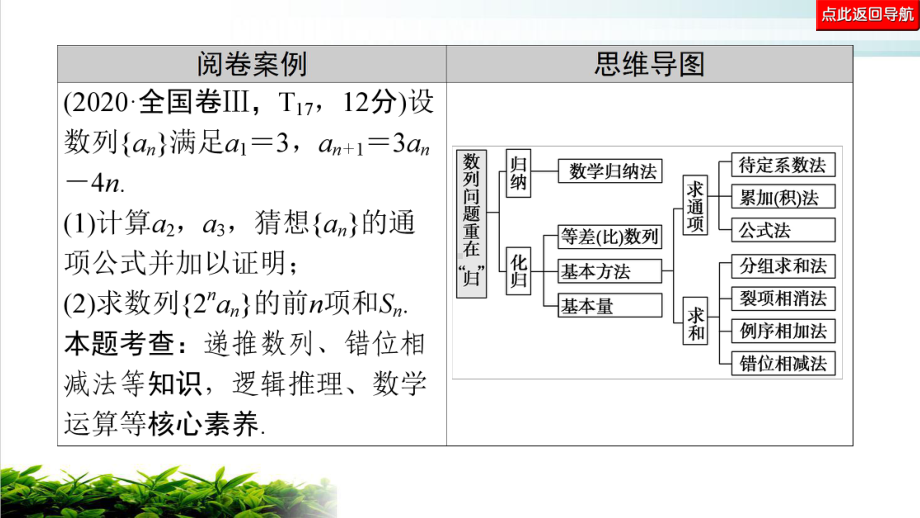 2021-复习有方法-板块2-命题区间标准课件2-数列.ppt_第2页