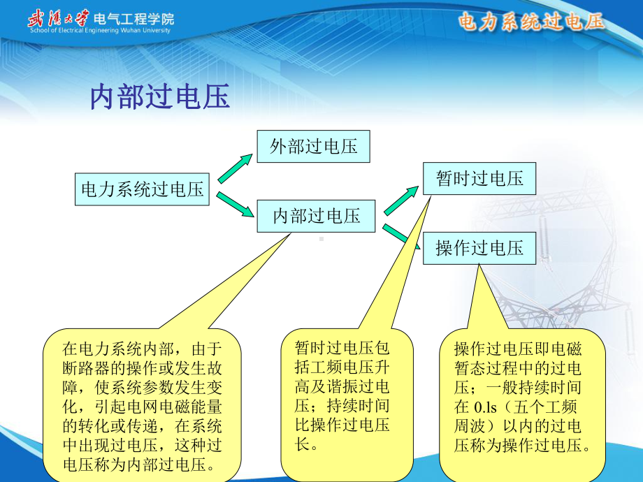 7电力系统中的工频过电压解读课件.ppt_第2页