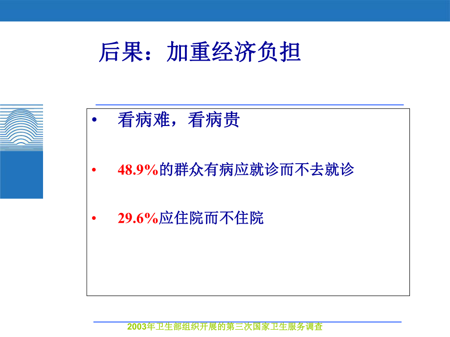 C反应蛋白快速检测有效指导抗生素合理使用课件.ppt_第3页