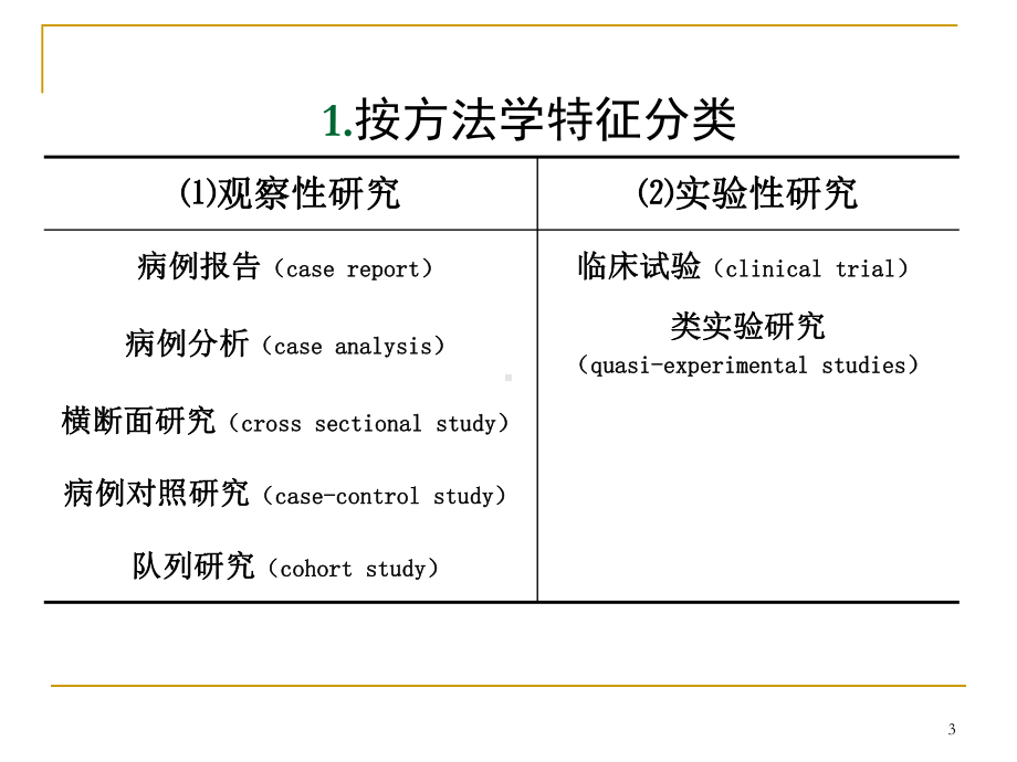 CE03CE04临床研究设计方案解读课件.ppt_第3页