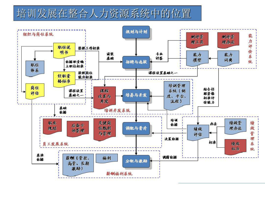 中广核集团培训管理体系介绍课件.ppt_第3页