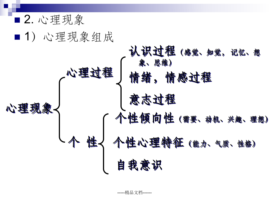 KK《社会心理学》多媒体课件.ppt_第3页