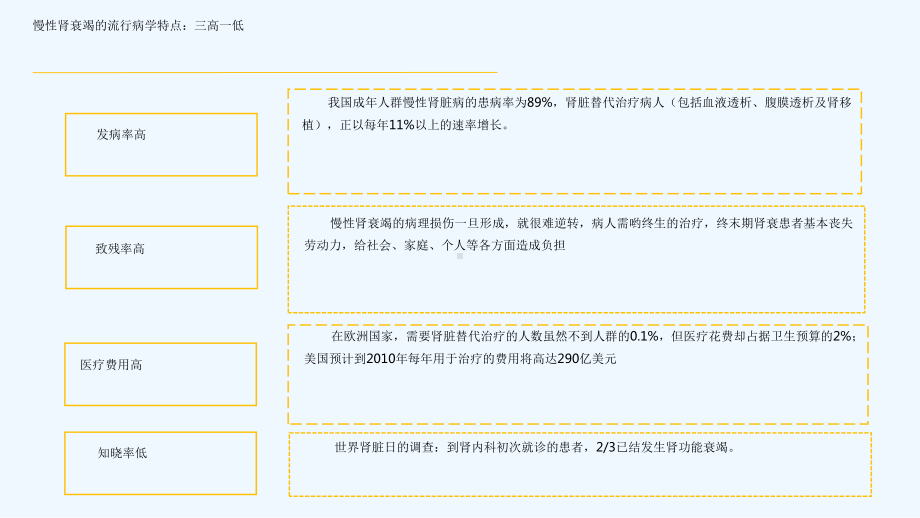 中医在慢性肾衰竭一体化治疗中作用课件.ppt_第2页