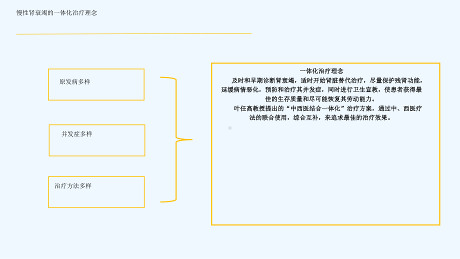 中医在慢性肾衰竭一体化治疗中作用课件.ppt_第3页