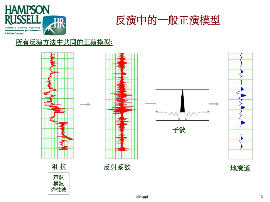 strata块状反演原理课件.ppt_第3页