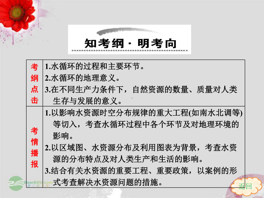 一轮复习自然界的水循环和水资源的合理利用课件.ppt_第2页