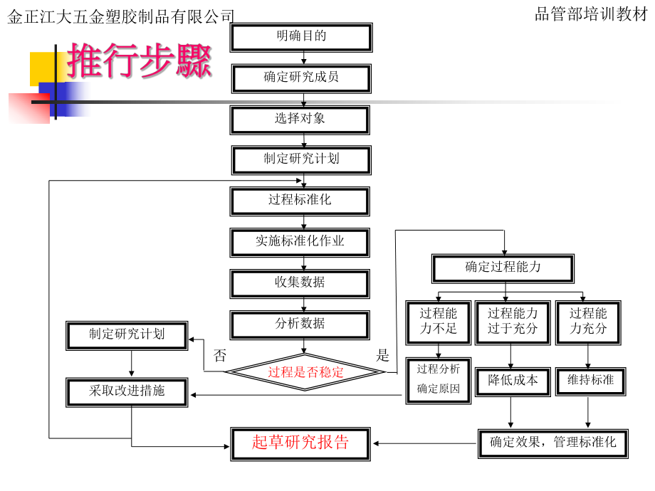 CPK基本知识培训课件.pptx_第3页