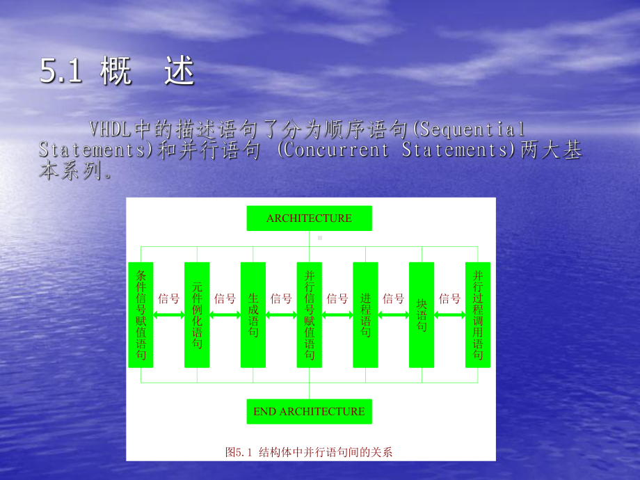 VHDL主要描述语句课件.ppt_第3页