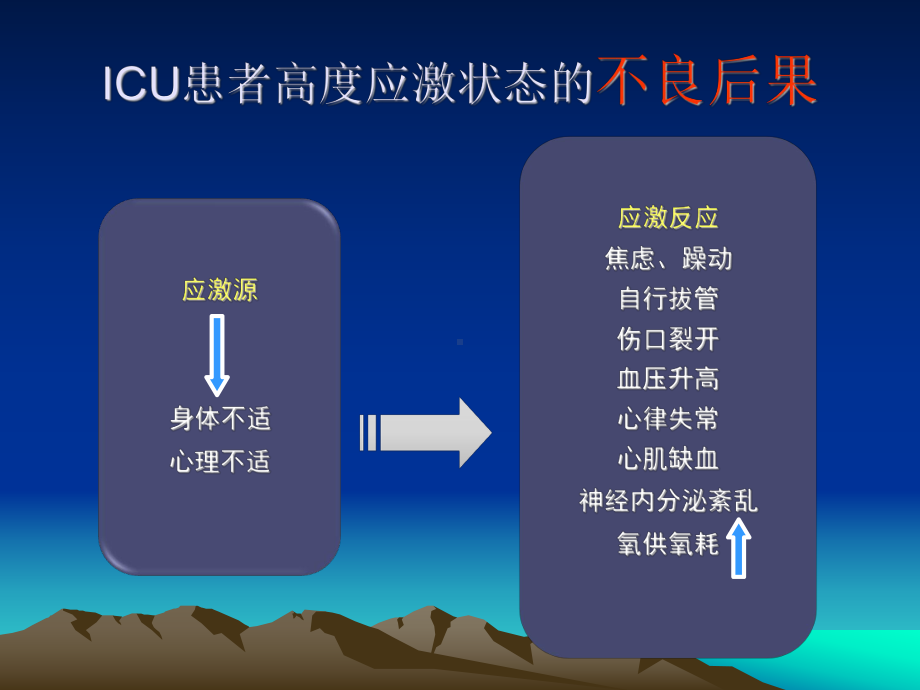 ICU镇痛与镇静(沈锋)课件.ppt_第3页