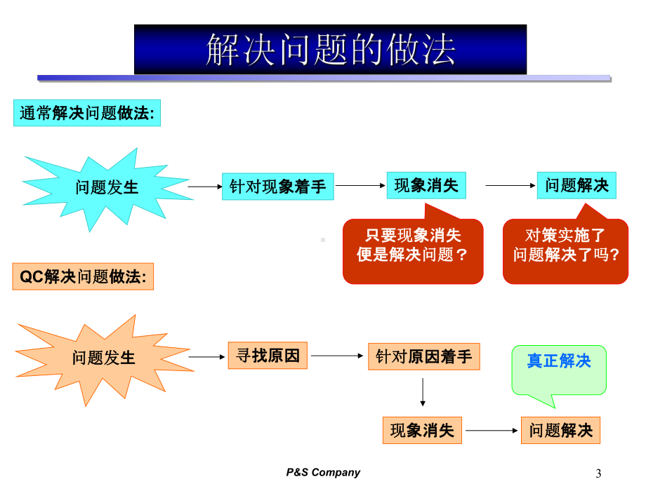 QCC活动步骤(最新)课件.pptx_第3页