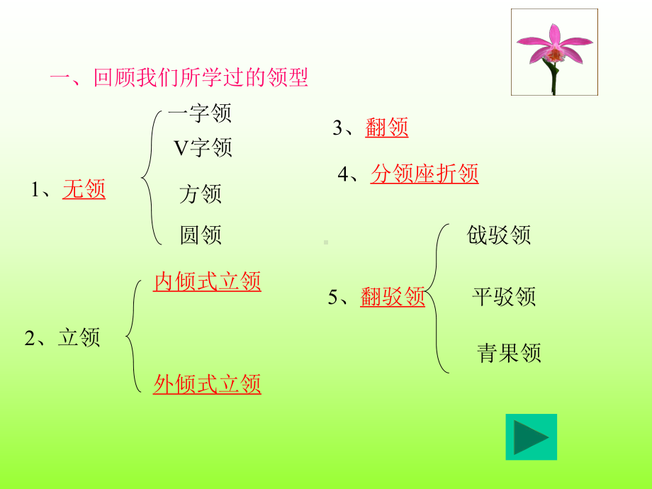 24服装设计领子制图课件.ppt_第3页