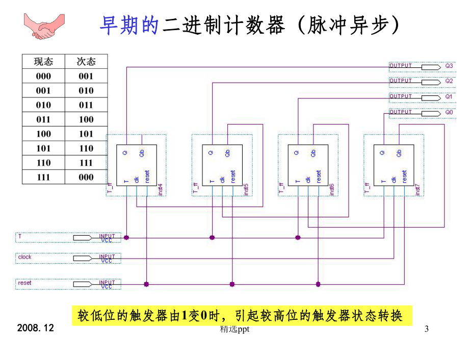 《数字逻辑设计》cha1课件.ppt_第3页