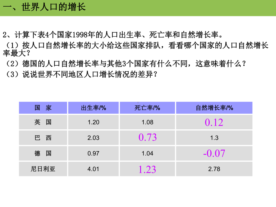 世界人口的增长课件.ppt_第3页