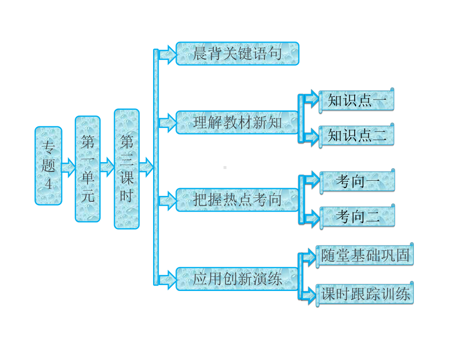 专题4第一单元第三课时硫和含硫化合物的相互转化课件苏教版必修一.ppt_第1页