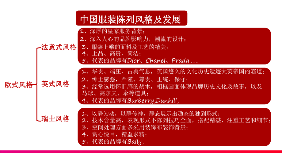 VMD店铺陈列专业知识课件.ppt_第3页