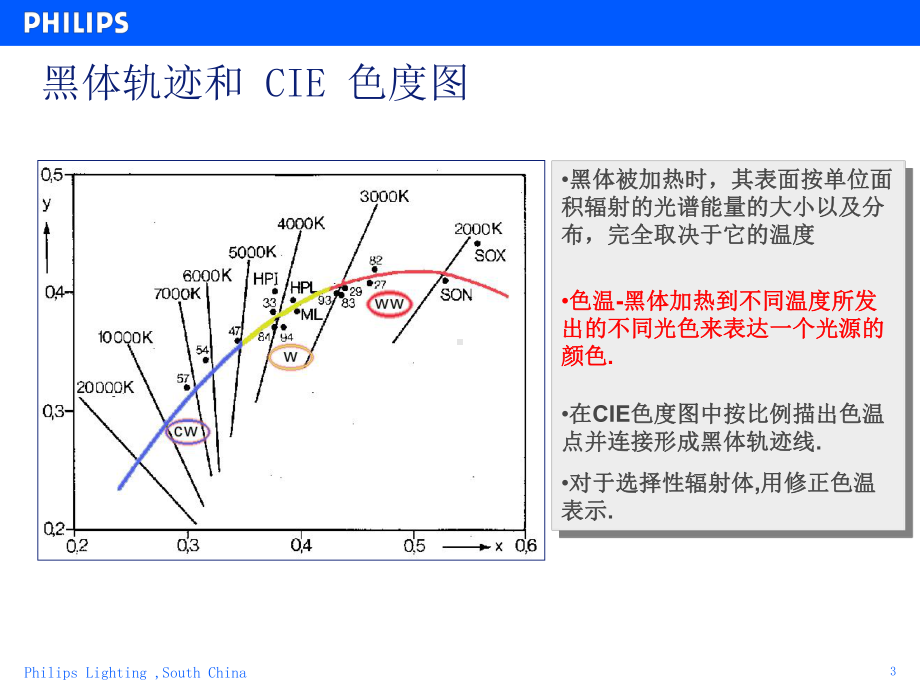 A光源的色温和显色课件3.ppt_第3页