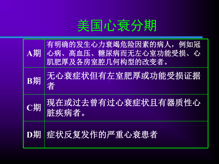 ACEI在慢性心力衰竭中的应用课件.ppt_第3页