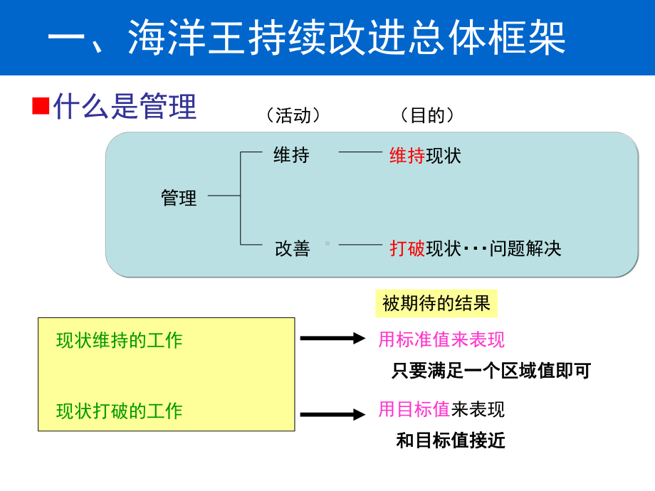 QC1：海洋王QC活动开展经验交流20120415课件.ppt_第3页