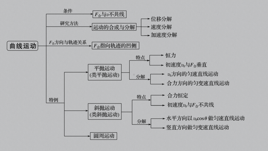 《抛体运动》人教版课件.pptx_第2页