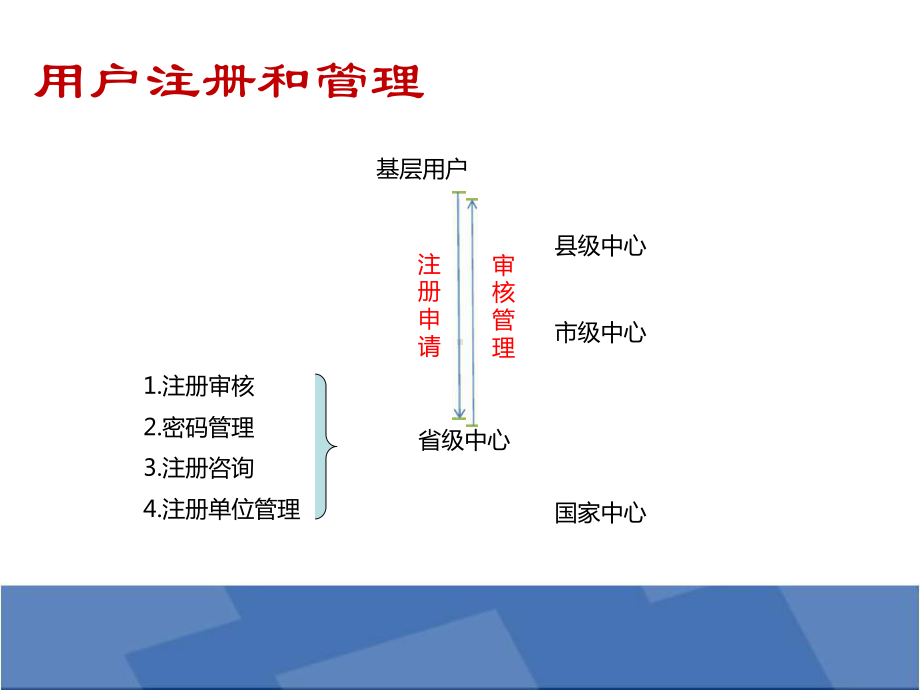 1、药品不良反应监测系统使用汇总课件.ppt_第3页