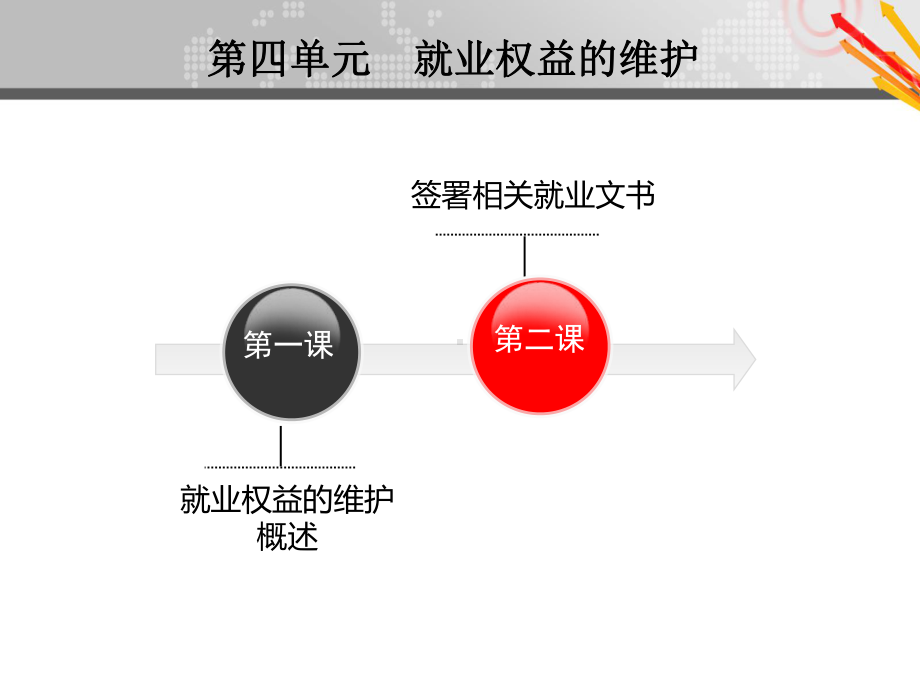 中职生就业与创业指导第四单元华中师范大学主编：景红芹老师课件.ppt_第2页