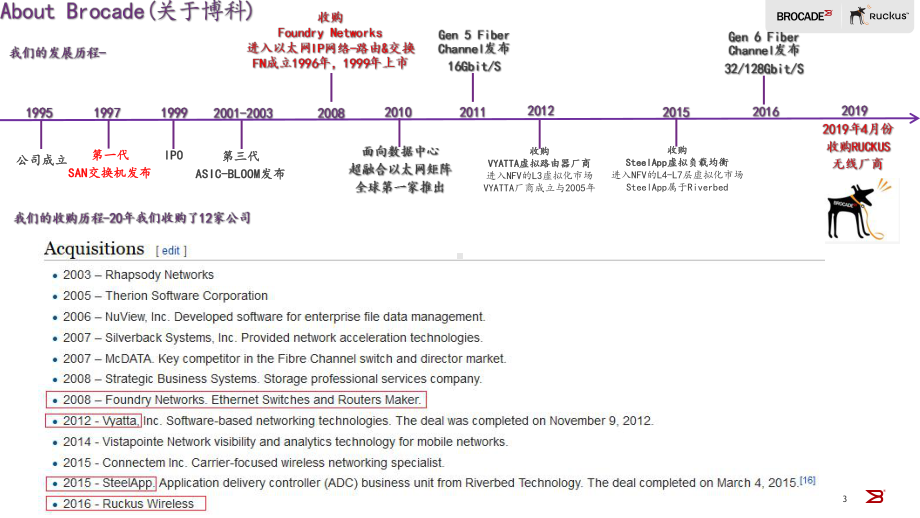 2020年Brocade园区网解决方案.pptx_第3页