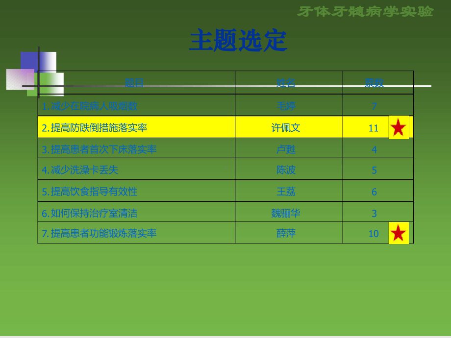 PDCA防跌倒落实率课件.ppt_第2页