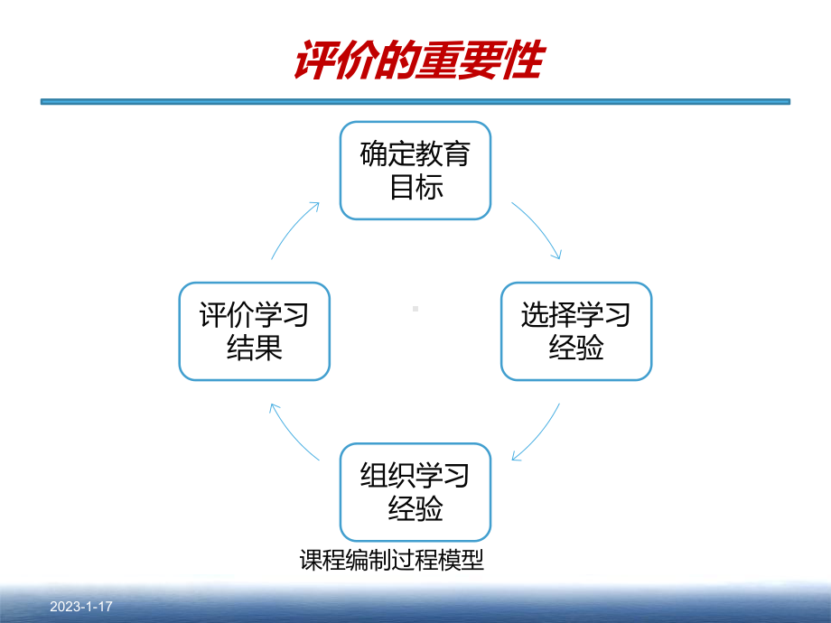 ACTS学业(素质)评价技术课件.ppt_第3页