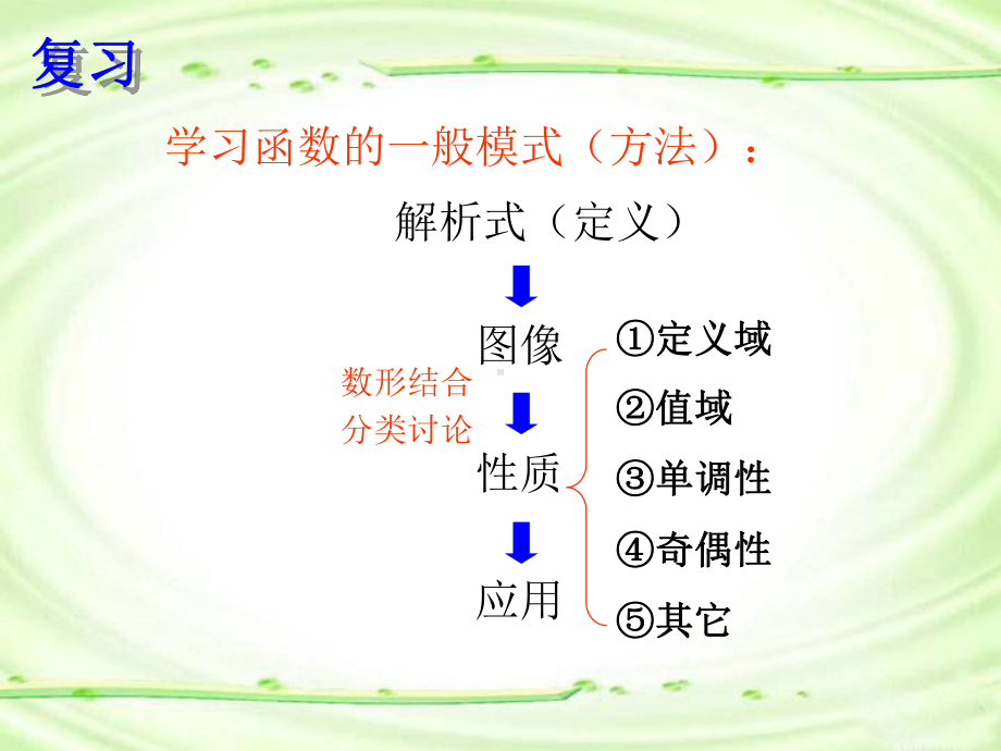 211指数函数及其性质课件.ppt_第2页