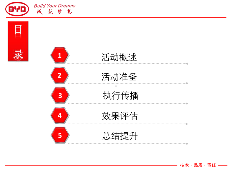 上饶为华比亚迪重开庆典暨金秋国际车展活动总结课件.pptx_第2页