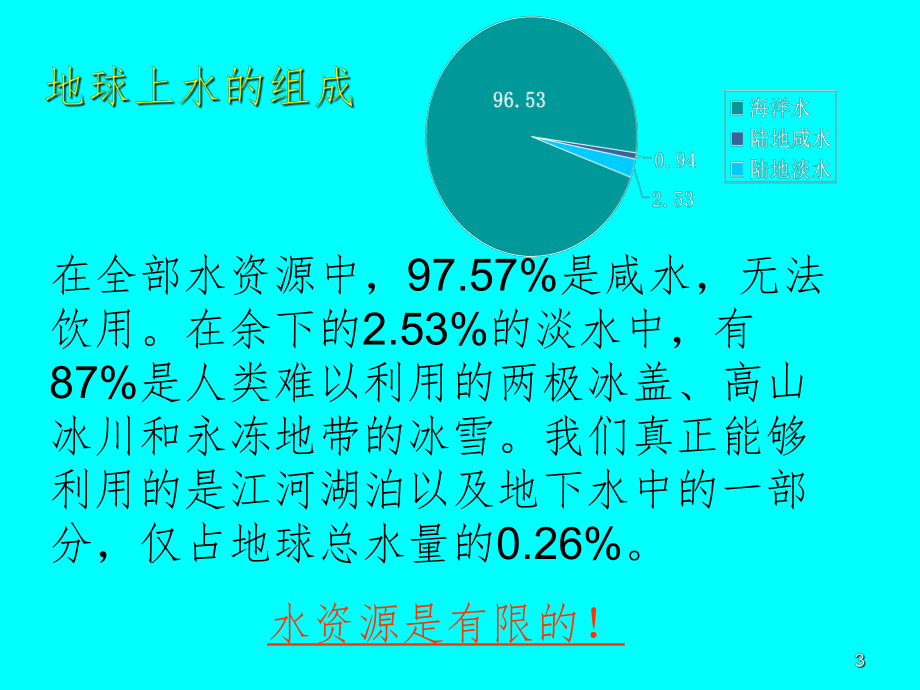 《节约用水用电》精选课件.ppt_第3页