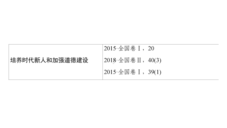 2020新高考政治二轮复习专题9中华文化与文化建设课件.ppt_第3页