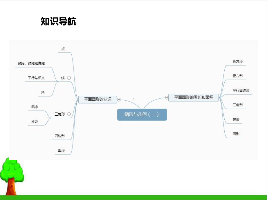 《图形与几何》教学课件3人教版.pptx_第2页