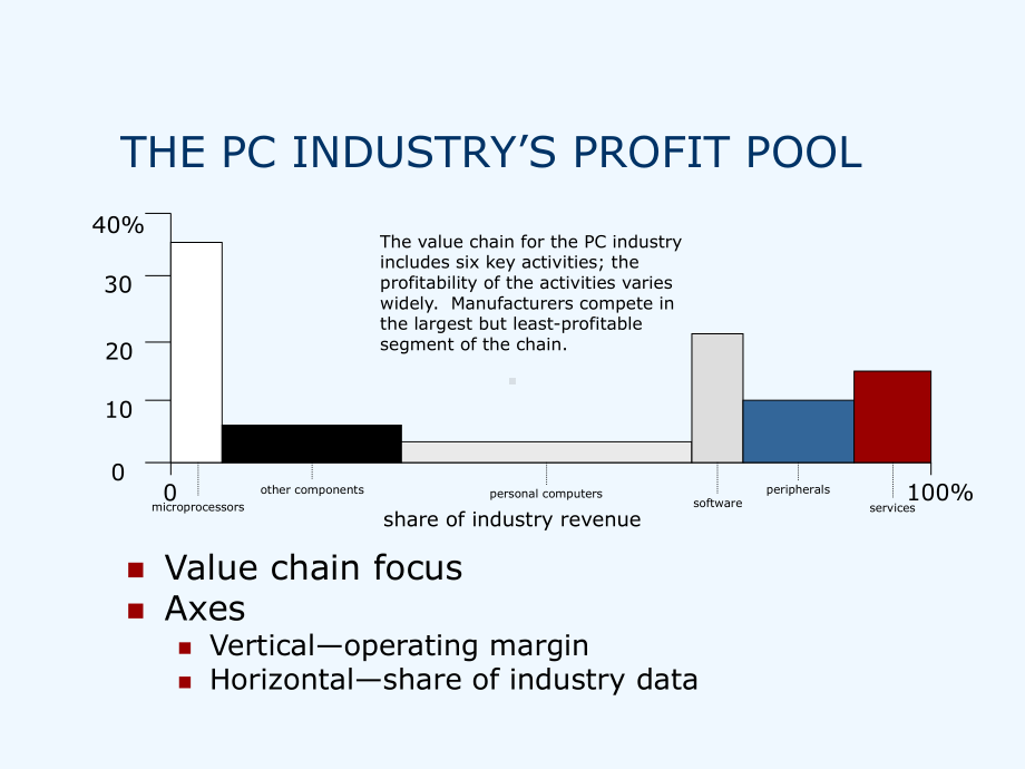 Bain战略分析工具英文版)课件.ppt_第3页