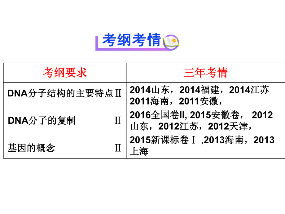 DNA的结构和复制解析课件.ppt_第2页