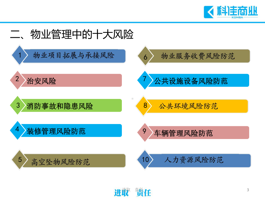 《物业管理风险分析与防范》课件.ppt_第3页