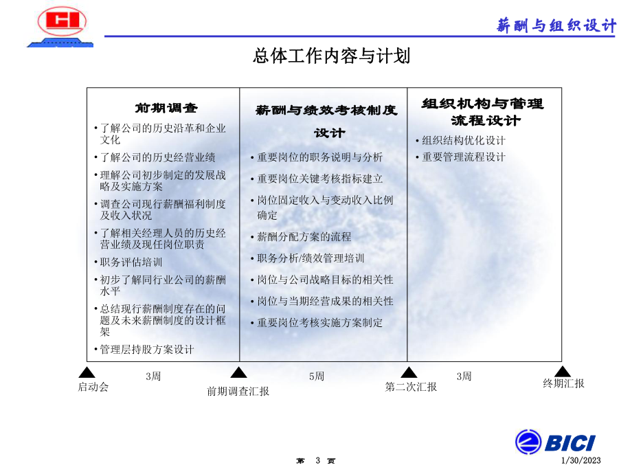 1、海问—广州杰赛—第二阶段报告课件.ppt_第3页