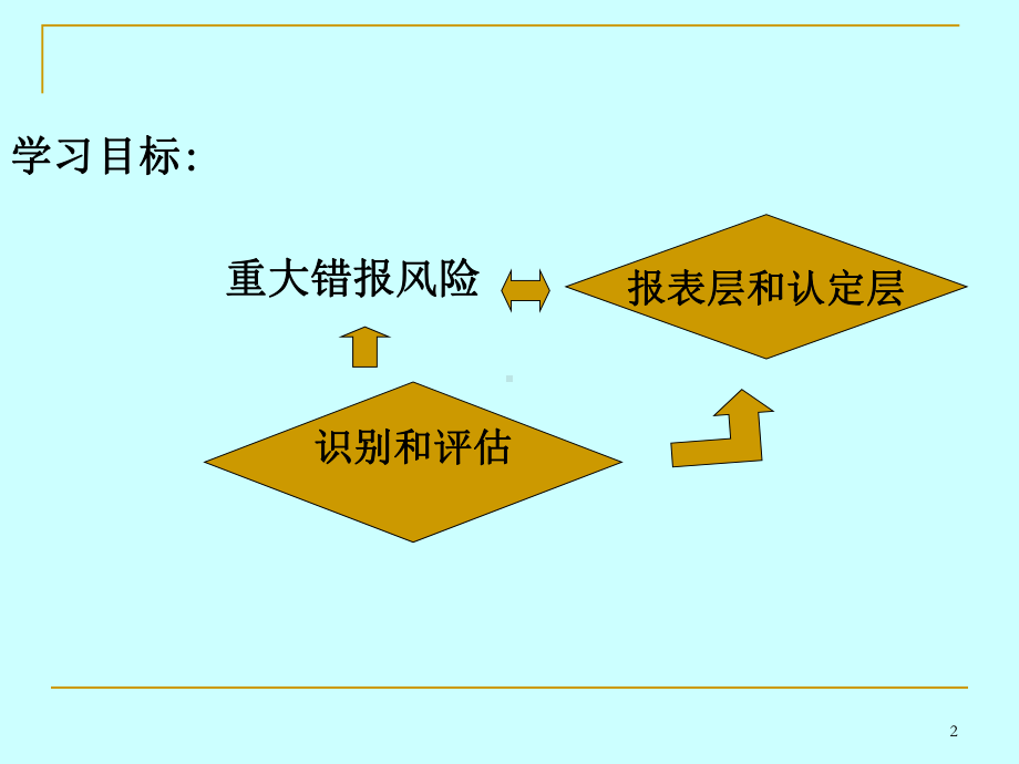 CPA审计课件第三章.ppt_第2页