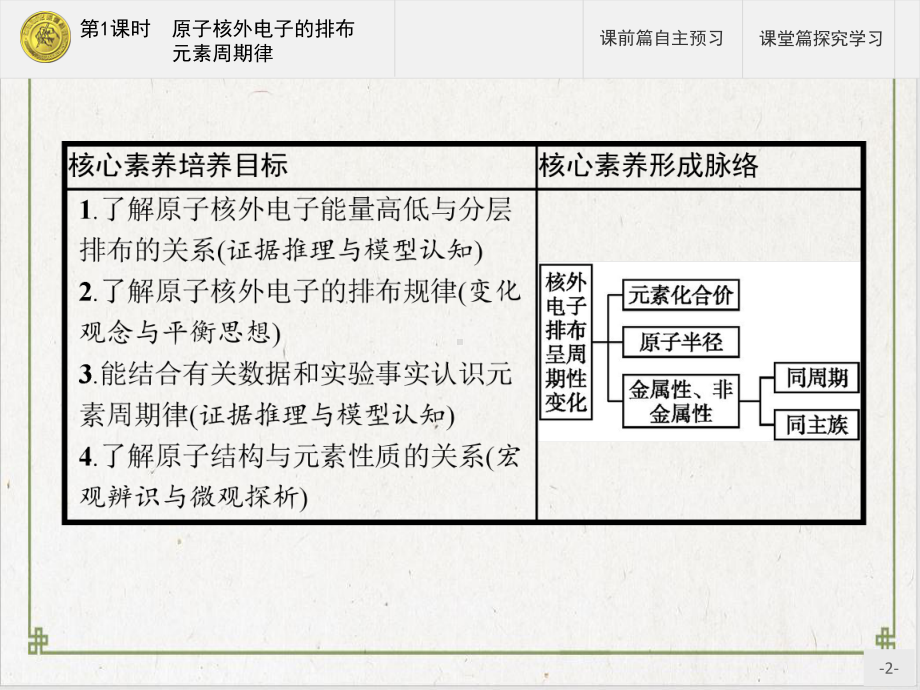 《元素周期律》优质公开课人教版1课件.pptx_第2页