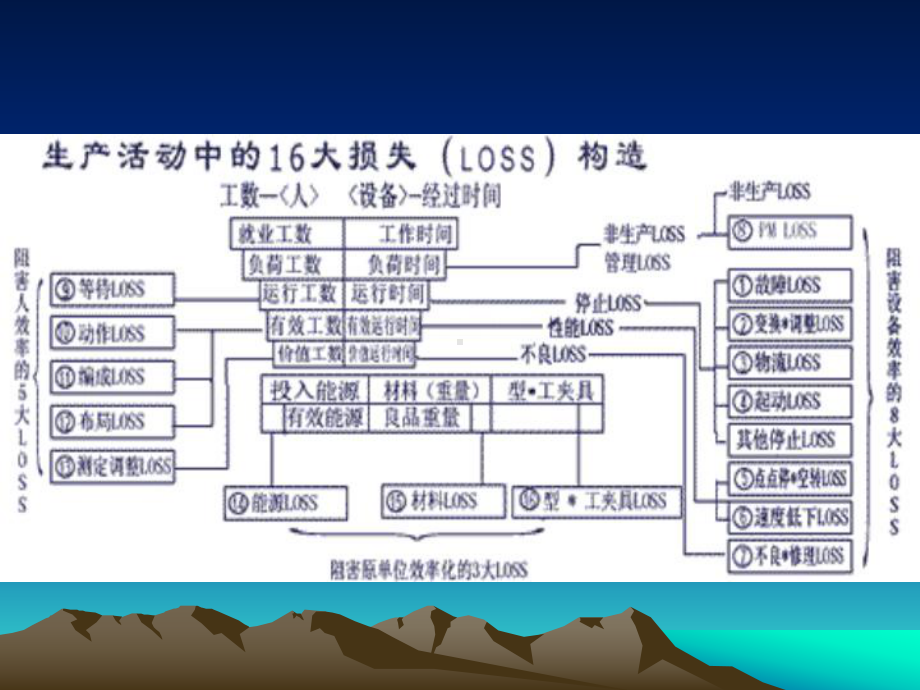 31现代生产管理十大方法课件.ppt_第3页