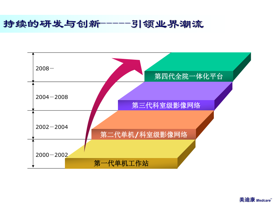 MedicareIEnenter内镜中心影像网络课件.ppt_第3页