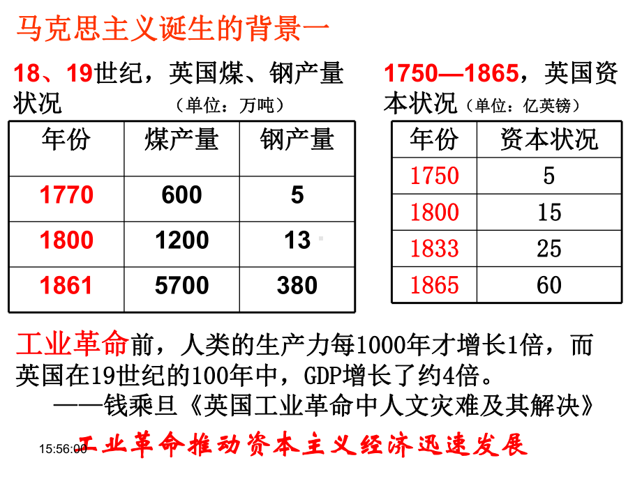 《马克思主义的诞生》公开课课件.ppt_第3页