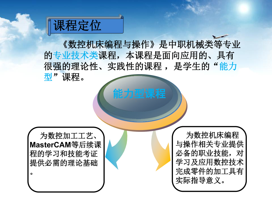 《数控机床编程及操作》说课课件.ppt_第3页