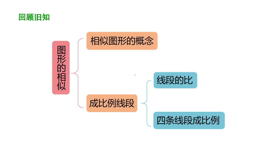 《图形的相似》人教版1课件.pptx_第3页