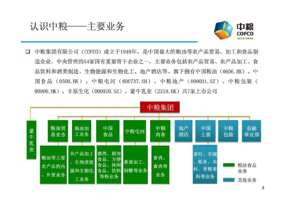 中粮6s管理体系和战略思考十步法介绍课件.ppt_第2页