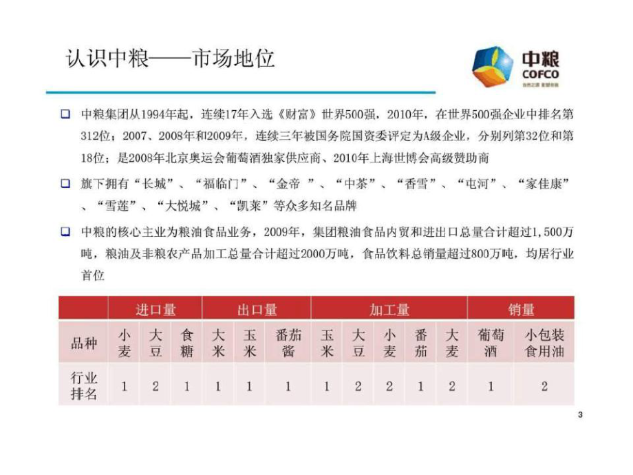 中粮6s管理体系和战略思考十步法介绍课件.ppt_第3页