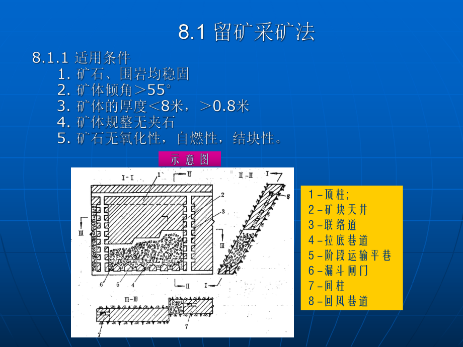 2020年金属矿地下开采陈国山第八章空场采矿法参照模板可编辑课件.pptx_第2页