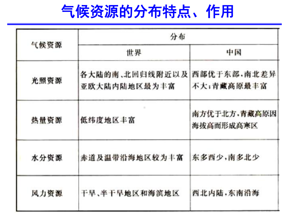 专题复习：资源与能源通用课件.ppt_第3页