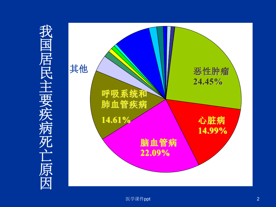 《营养与相关疾病》课件.ppt_第2页